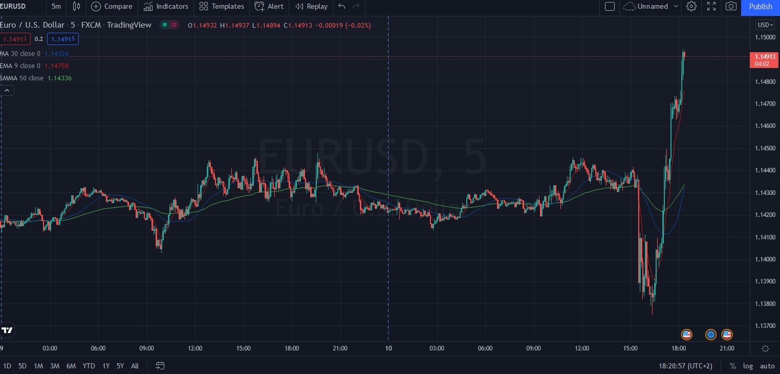 Име:  2022_02_10_EUR-USD_post_CPI_.jpg
Разглеждания: 1860
Размер:  183,2 КБ