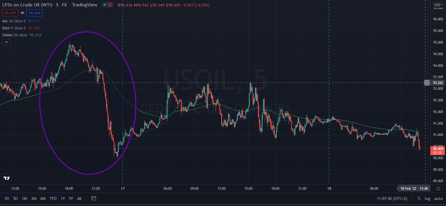 Име:  2022_02_18_Oil-USD_NoWar_.jpg
Разглеждания: 3169
Размер:  196,0 КБ