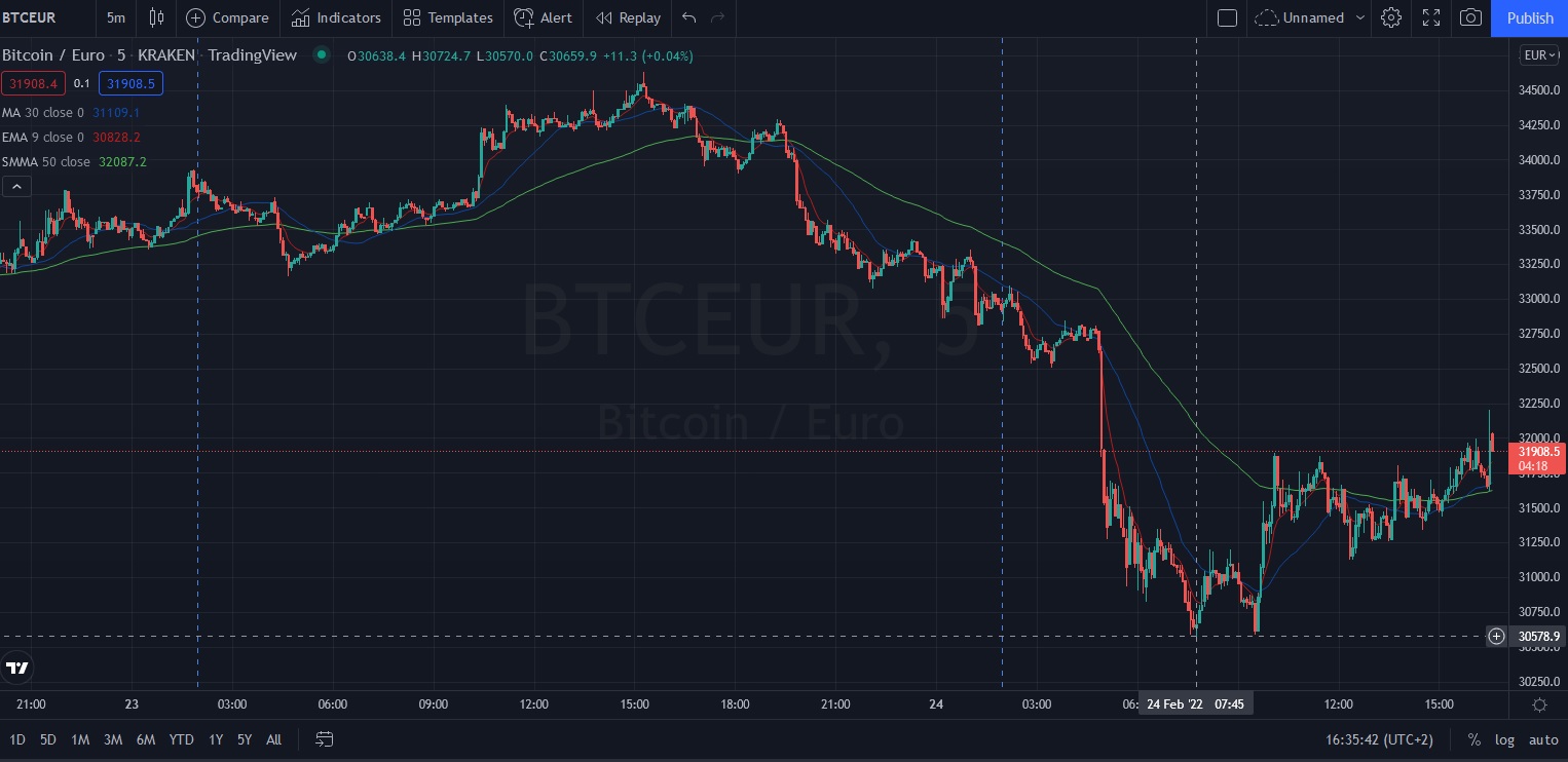 Име:  2022_02_24_Btc-USD_War.jpg
Разглеждания: 140
Размер:  210,0 КБ