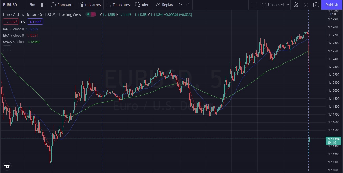 Име:  2022_02_28_EUR_Usd_Monday.jpg
Разглеждания: 3585
Размер:  170,0 КБ