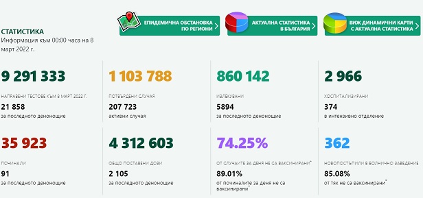 Име:  ковид.jpg
Разглеждания: 4036
Размер:  45,7 КБ