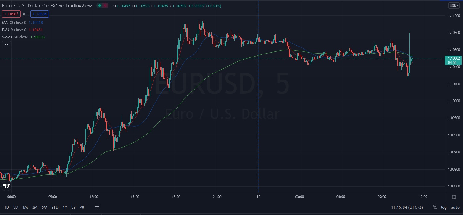 Име:  2022_03_10_Eur-USD_pre_ECB_.jpg
Разглеждания: 2349
Размер:  156,1 КБ
