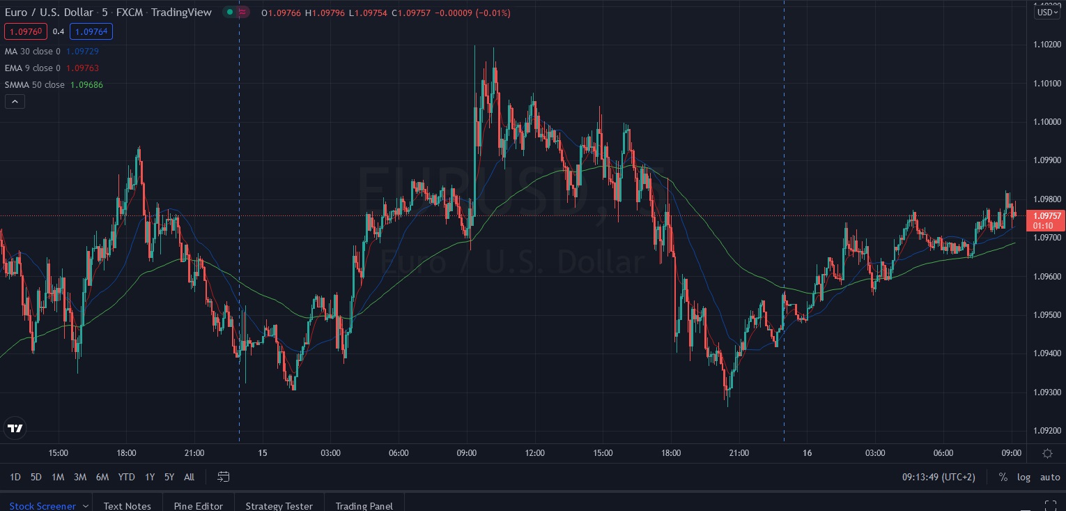 Име:  2022_03_14_Eur-USD_pre_FED.jpg
Разглеждания: 2429
Размер:  205,8 КБ