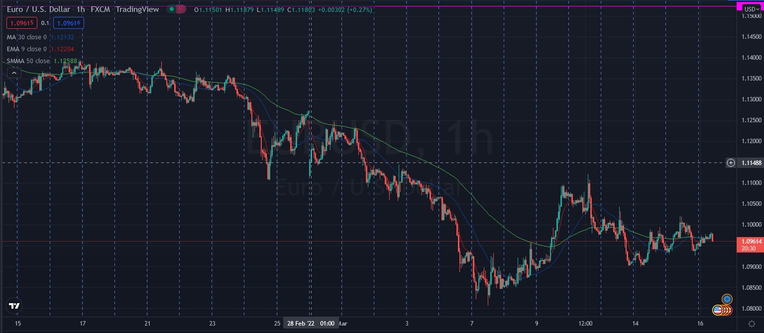 Име:  2022_03_14_Eur-USD_pre_FED_1H.jpg
Разглеждания: 160
Размер:  239,3 КБ