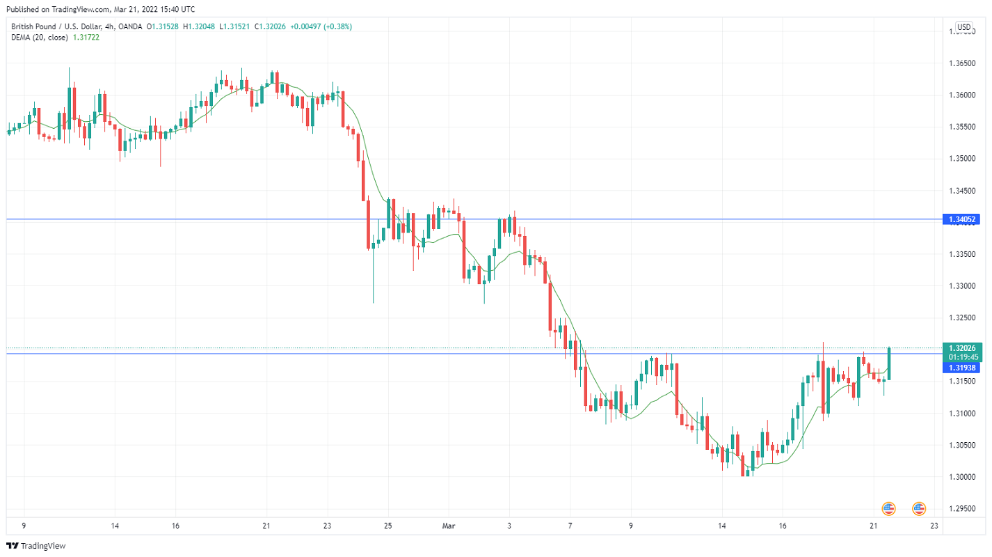Име:  GBPUSD_2022-03-21_11-40-15.png
Разглеждания: 126
Размер:  125,7 КБ