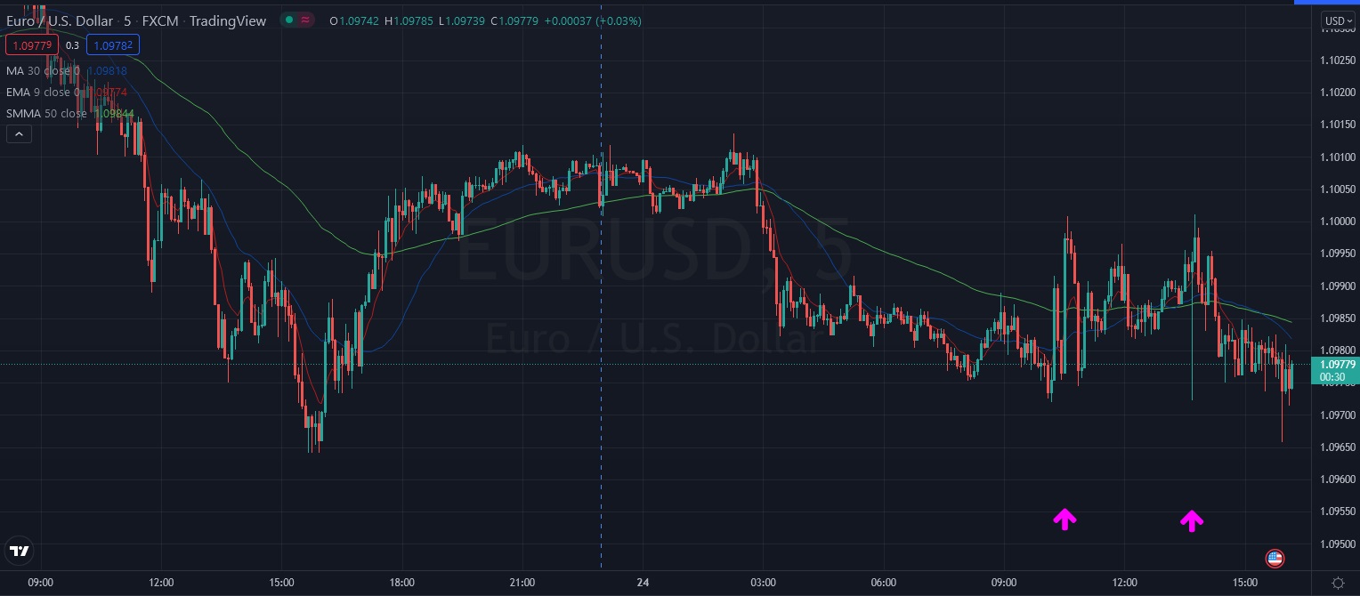 Име:  2022_03_24_Eur-USD.jpg
Разглеждания: 2977
Размер:  178,2 КБ