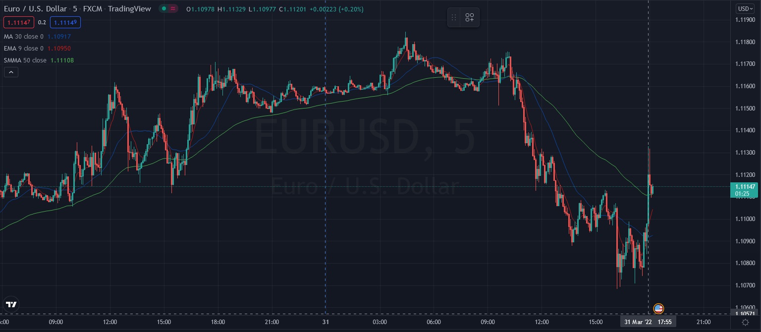 Име:  2022_03_31_Eur-USD_LDotM.jpg
Разглеждания: 132
Размер:  178,9 КБ