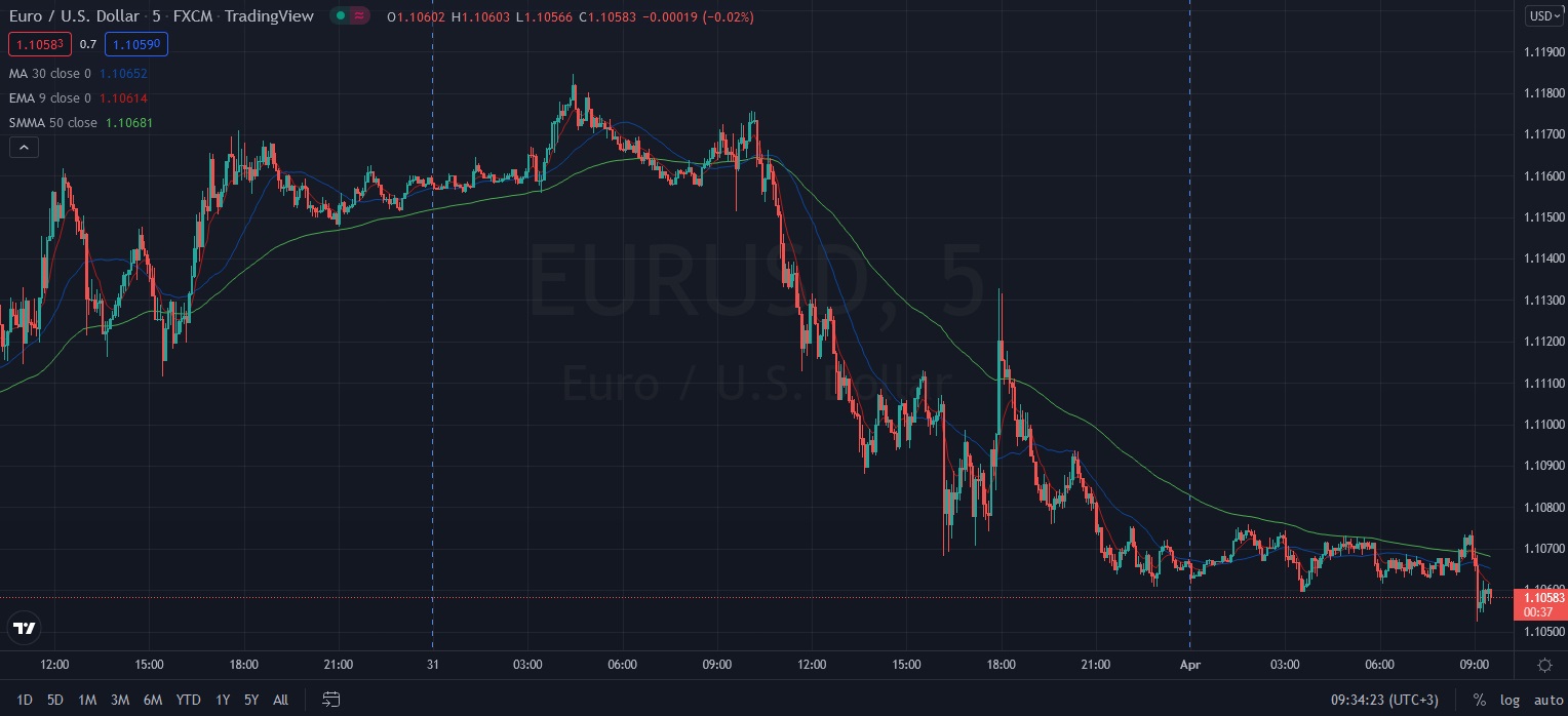 Име:  2022_04_01_Eur-USD_pre_NFP.jpg
Разглеждания: 1577
Размер:  187,5 КБ