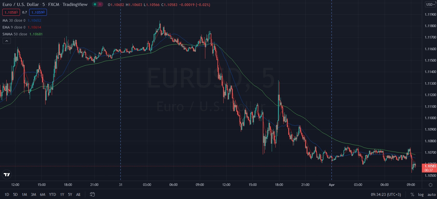 Име:  2022_04_01_Eur-USD_pre_NFP.jpg
Разглеждания: 126
Размер:  187,5 КБ