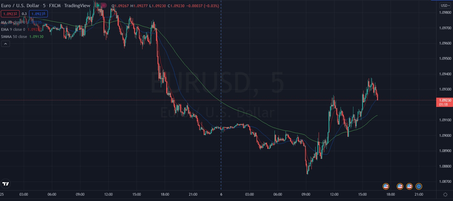 Име:  2022_04_06_Eur-USD_pre_FOMC.jpg
Разглеждания: 114
Размер:  155,3 КБ