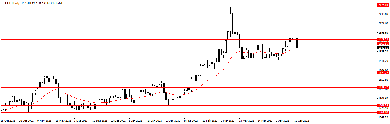 Име:  GOLDDaily.png
Разглеждания: 265
Размер:  24,6 КБ