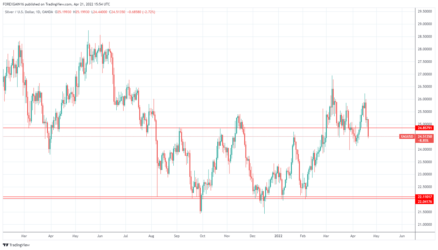Име:  XAGUSD_2022-04-21_11-54-39.png
Разглеждания: 65
Размер:  134,2 КБ