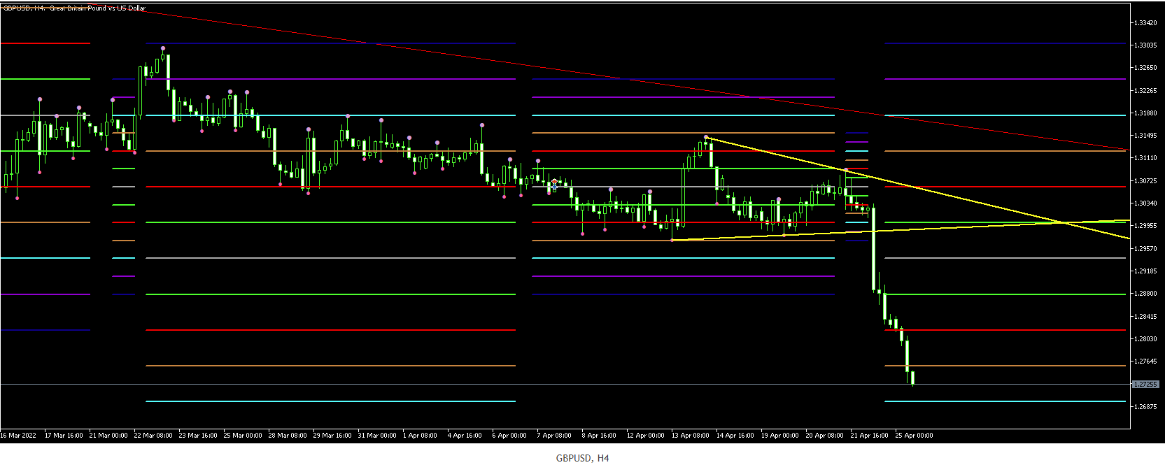 Име:  GBP USD 4 nours 25 4 2022.png
Разглеждания: 3219
Размер:  21,3 КБ
