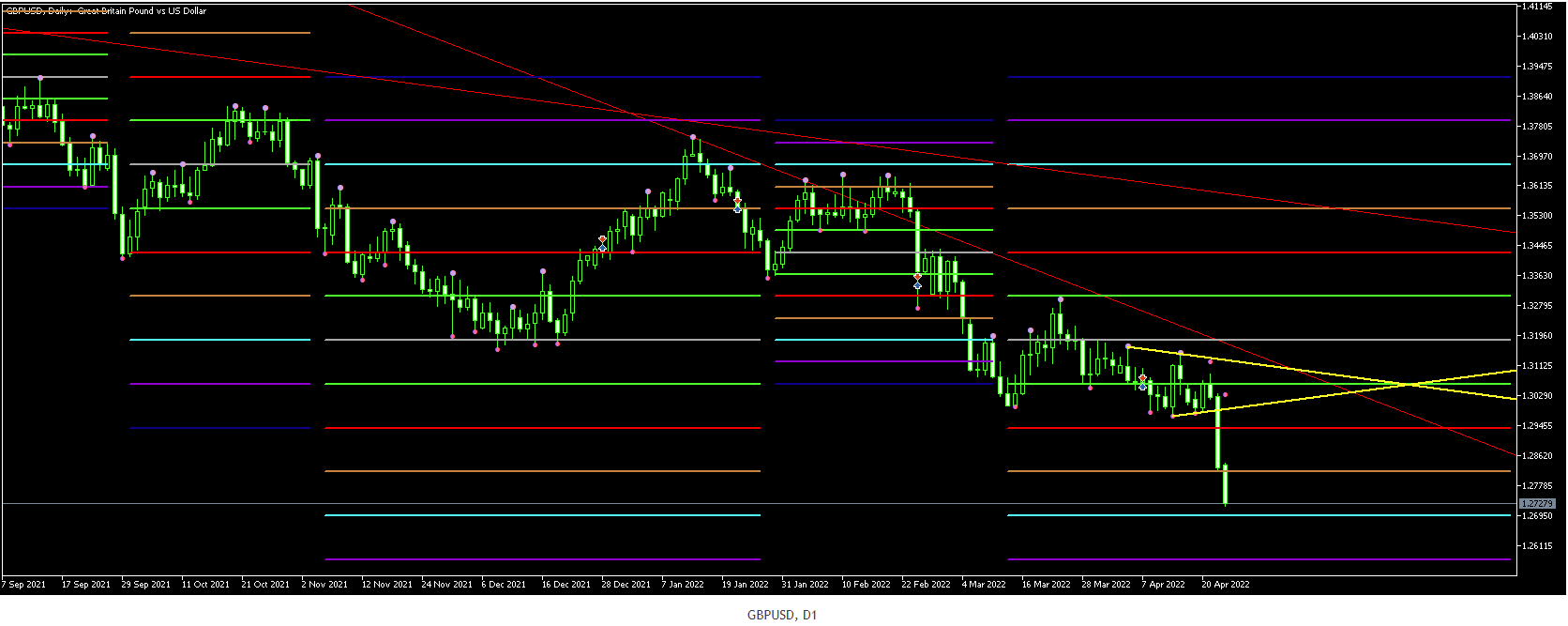 Име:  GBP USD Day 25 4 2022.png
Разглеждания: 108
Размер:  25,0 КБ