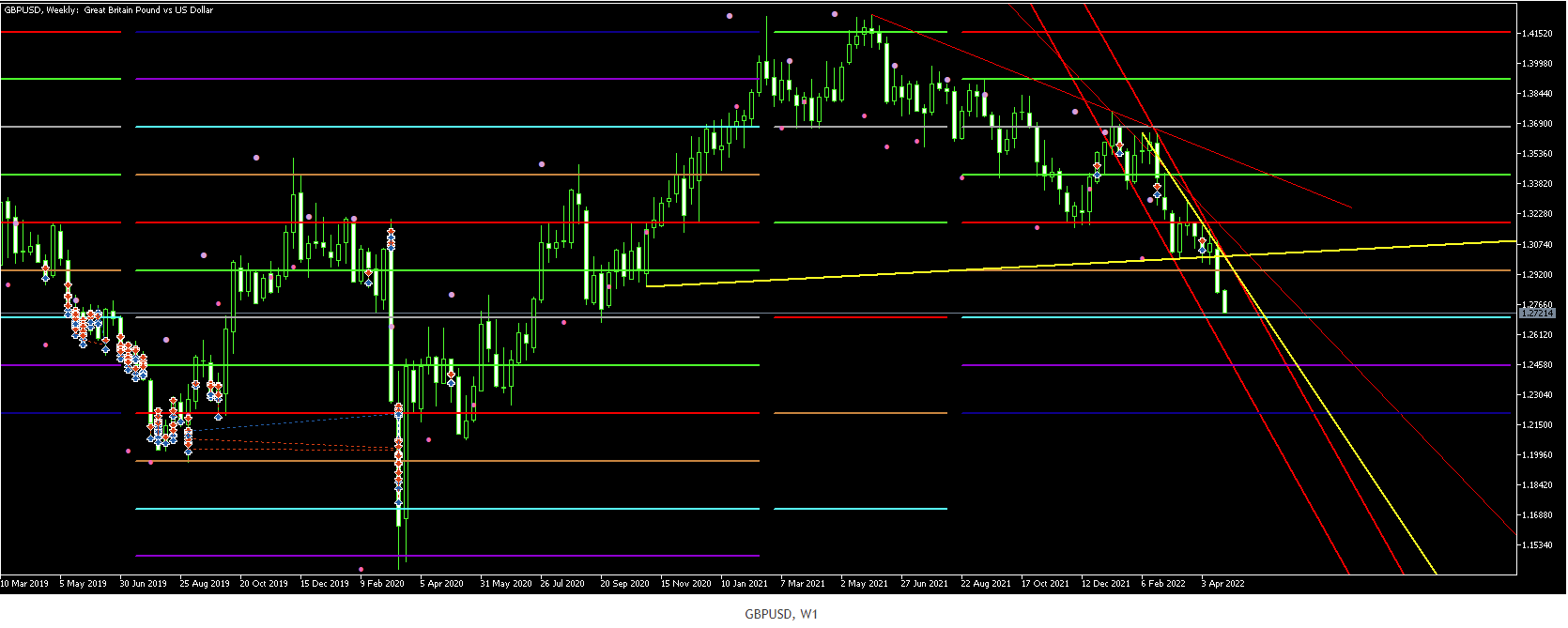 Име:  GBP USD week 25 4 2022.png
Разглеждания: 119
Размер:  35,3 КБ