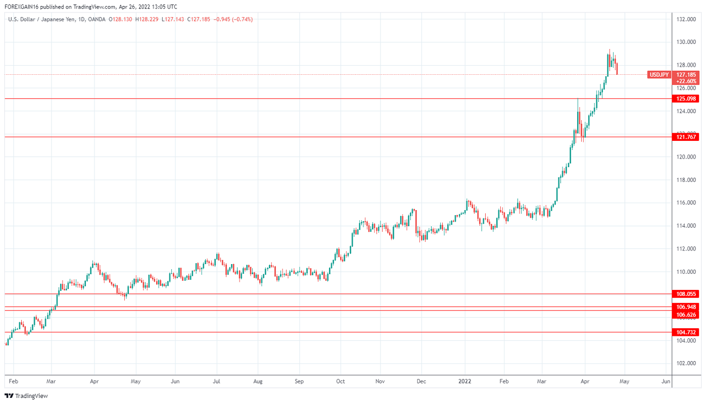 Име:  USDJPY_2022-04-26_09-05-09.png
Разглеждания: 1488
Размер:  114,7 КБ