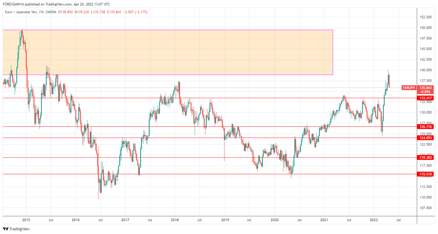Име:  EURJPY_2022-04-26_09-07-16.png
Разглеждания: 186
Размер:  157,2 КБ