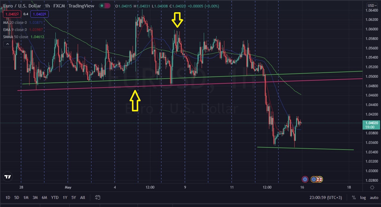 Име:  EUR_Usd_2022_05_13_Crypto_Crash.jpg
Разглеждания: 1910
Размер:  193,3 КБ