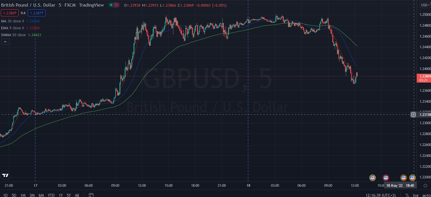 Име:  2022_05_18_GBP-USD.jpg
Разглеждания: 3438
Размер:  181,5 КБ