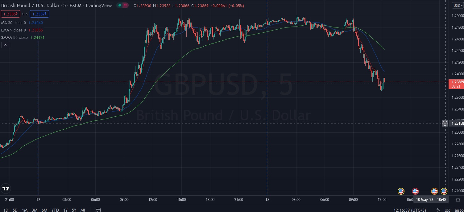 Име:  2022_05_18_GBP-USD.jpg
Разглеждания: 3031
Размер:  181,5 КБ