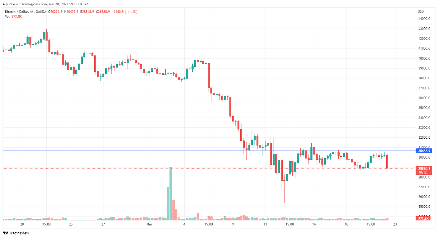Име:  BTCUSD_2022-05-20_12-19-49.png
Разглеждания: 4444
Размер:  125,0 КБ
