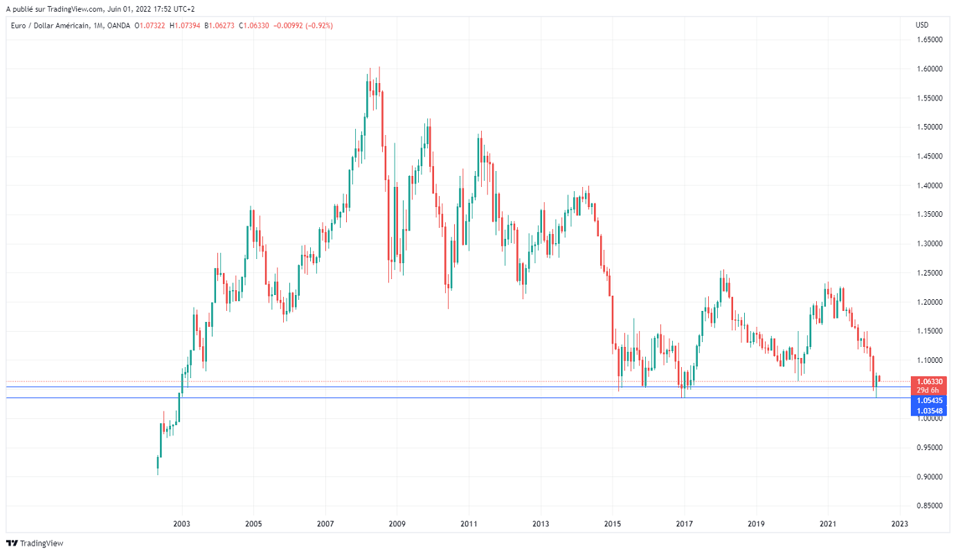 Име:  EURUSD_2022-06-01_11-52-48.png
Разглеждания: 4285
Размер:  104,6 КБ