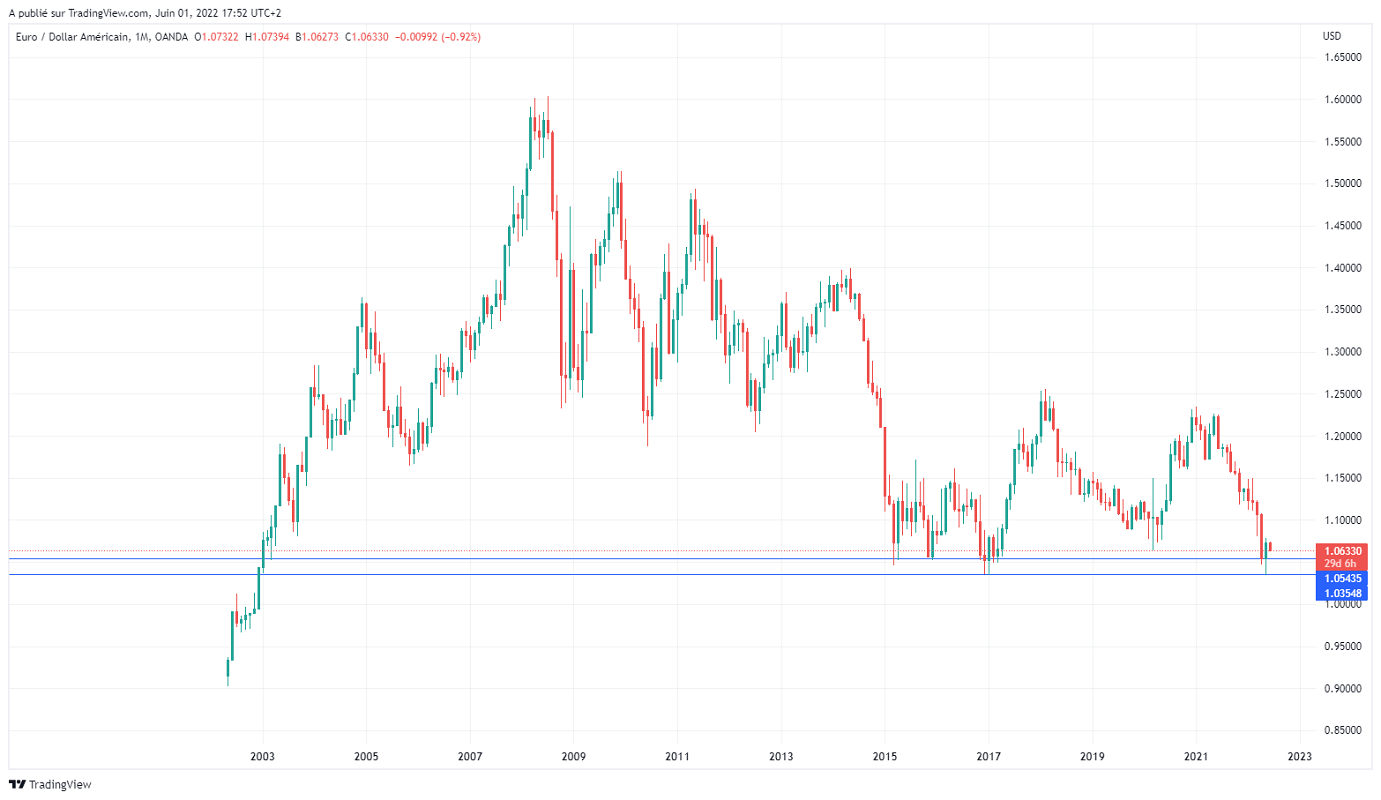 Име:  EURUSD_2022-06-01_11-52-48.png
Разглеждания: 2785
Размер:  104,6 КБ