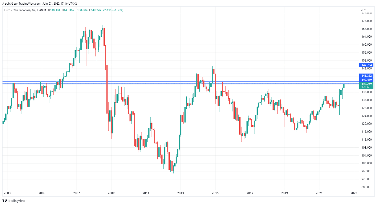Име:  EURJPY_2022-06-03_11-46-07.png
Разглеждания: 144
Размер:  131,7 КБ