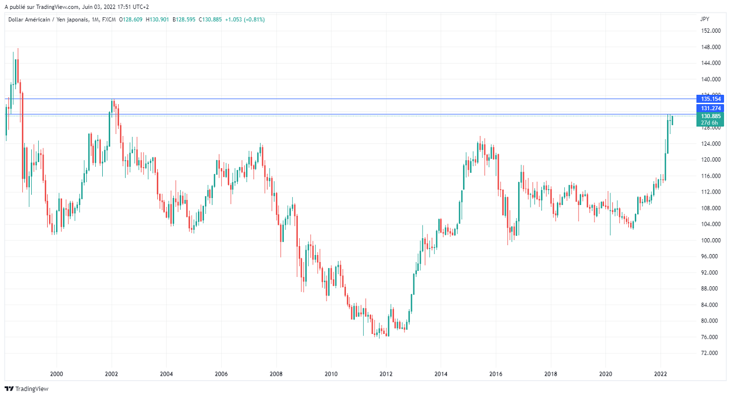 Име:  USDJPY_2022-06-03_11-51-06.png
Разглеждания: 146
Размер:  122,8 КБ