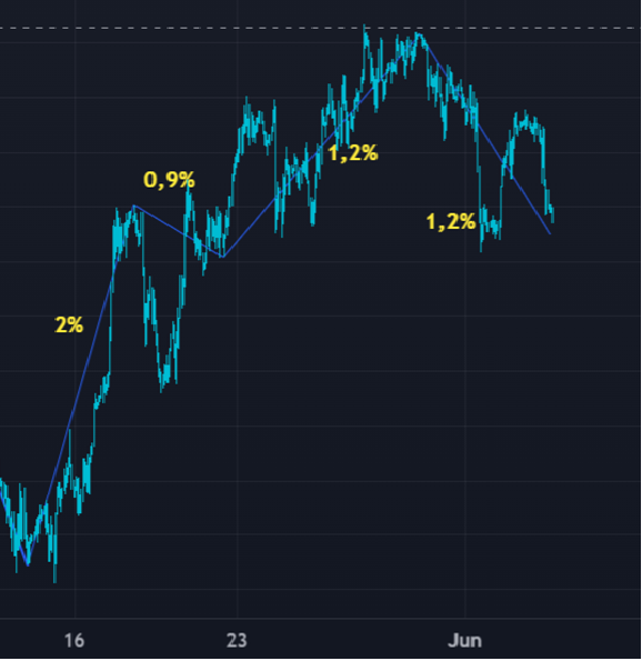 Име:  GBPUSD1.png
Разглеждания: 7696
Размер:  83,8 КБ