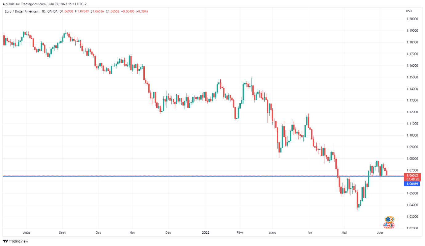 Име:  EURUSD_2022-06-07_09-11-33.png
Разглеждания: 141
Размер:  111,0 КБ