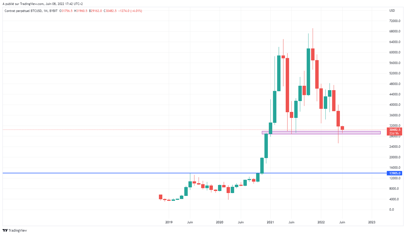 Име:  BTCUSD_2022-06-08_11-42-36.png
Разглеждания: 3272
Размер:  83,3 КБ