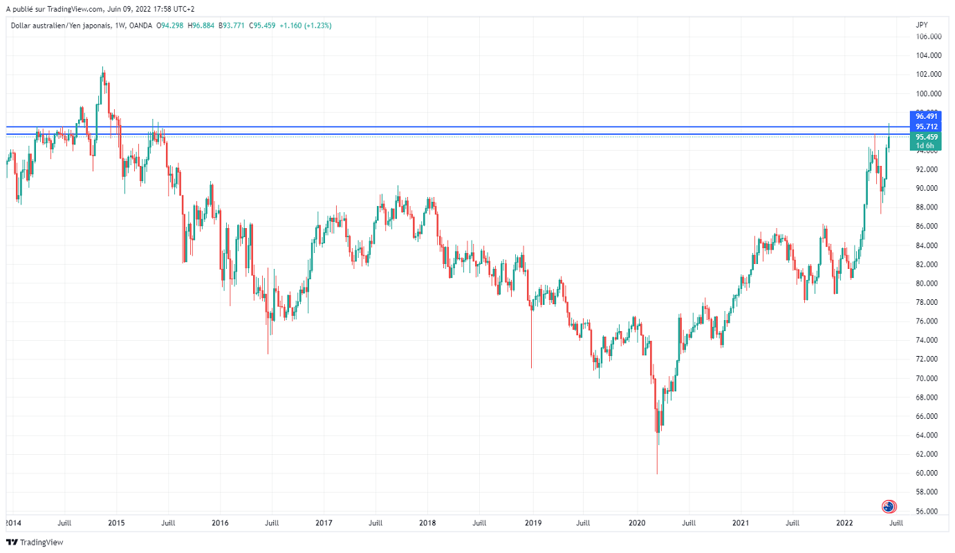 Име:  AUDJPY_2022-06-09_11-58-56.png
Разглеждания: 938
Размер:  146,0 КБ