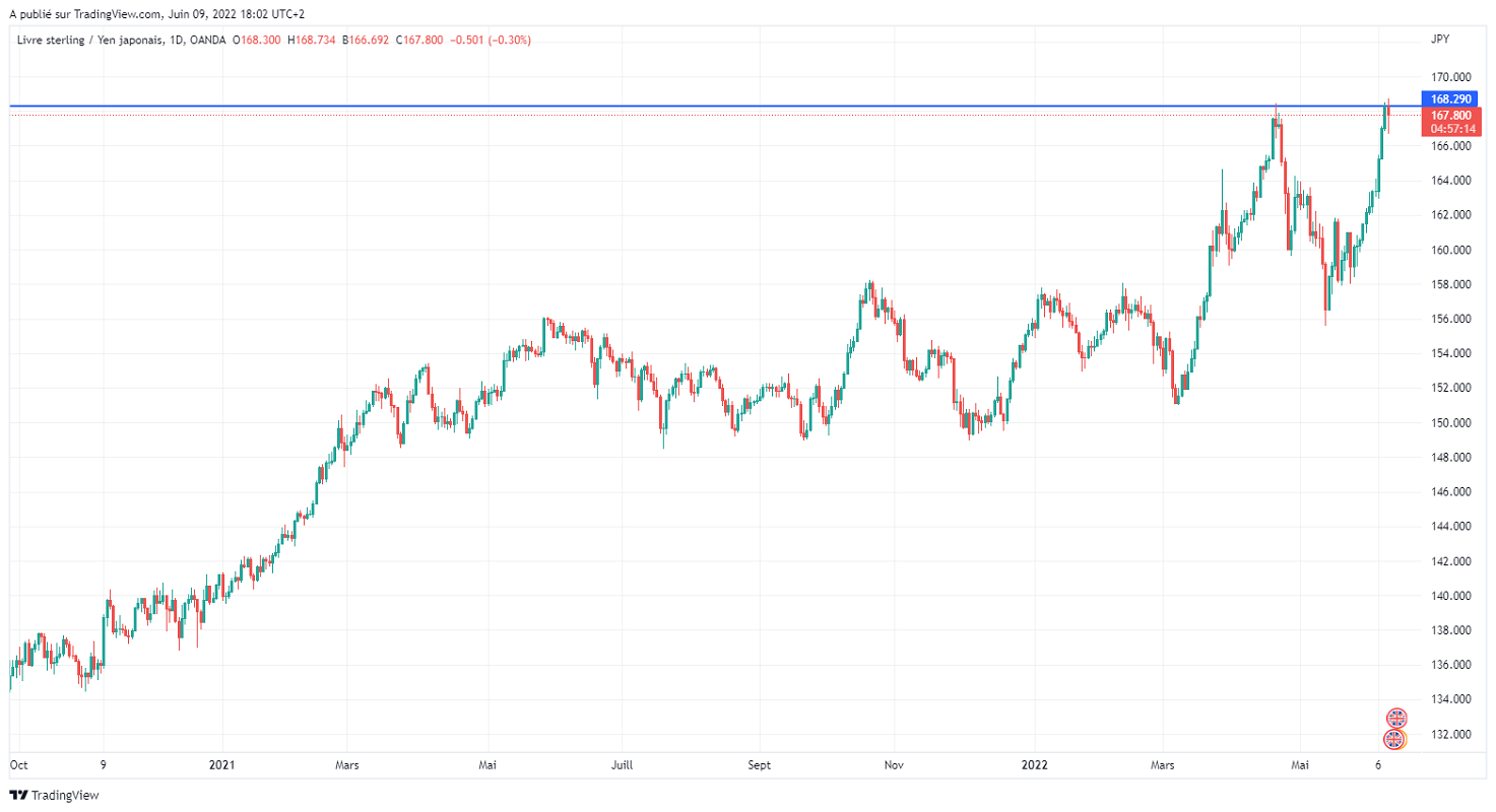 Име:  GBPJPY_2022-06-09_12-02-48.png
Разглеждания: 956
Размер:  132,0 КБ