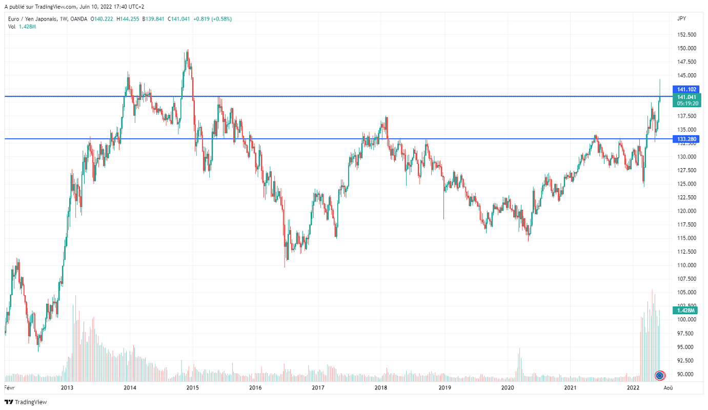 Име:  EURJPY_2022-06-10_11-40-40.png
Разглеждания: 146
Размер:  175,3 КБ