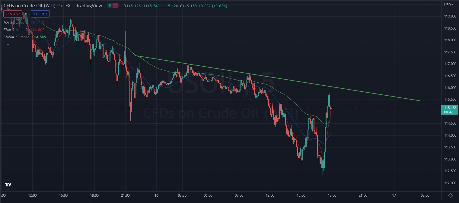 Име:  2022_06_16_Oil-USD_115.jpg
Разглеждания: 3108
Размер:  159,5 КБ