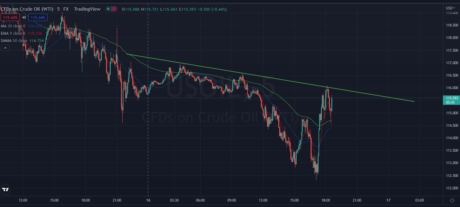 Име:  2022_06_16_Oil-USD_115+45m.jpg
Разглеждания: 431
Размер:  162,7 КБ