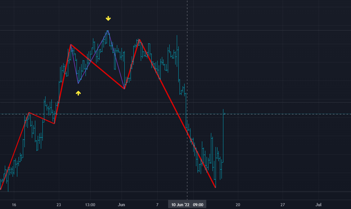 Име:  EURUSD2.png
Разглеждания: 415
Размер:  105,8 КБ