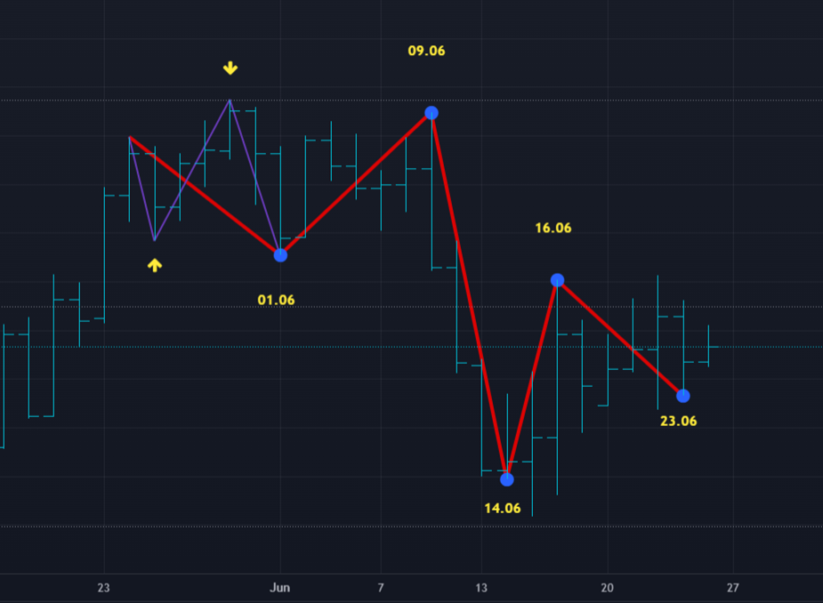 Име:  EURUSD.png
Разглеждания: 4647
Размер:  93,3 КБ