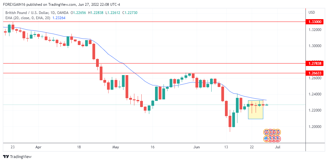 Име:  GBPUSD_2022-06-27_22-08-18.png
Разглеждания: 2892
Размер:  46,4 КБ