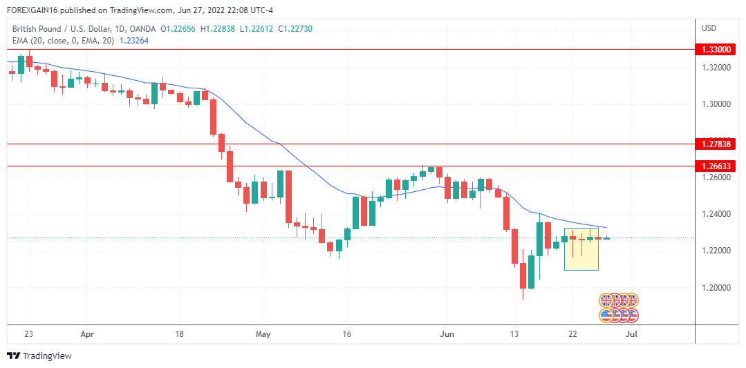 Име:  GBPUSD_2022-06-27_22-08-18.png
Разглеждания: 2477
Размер:  46,4 КБ