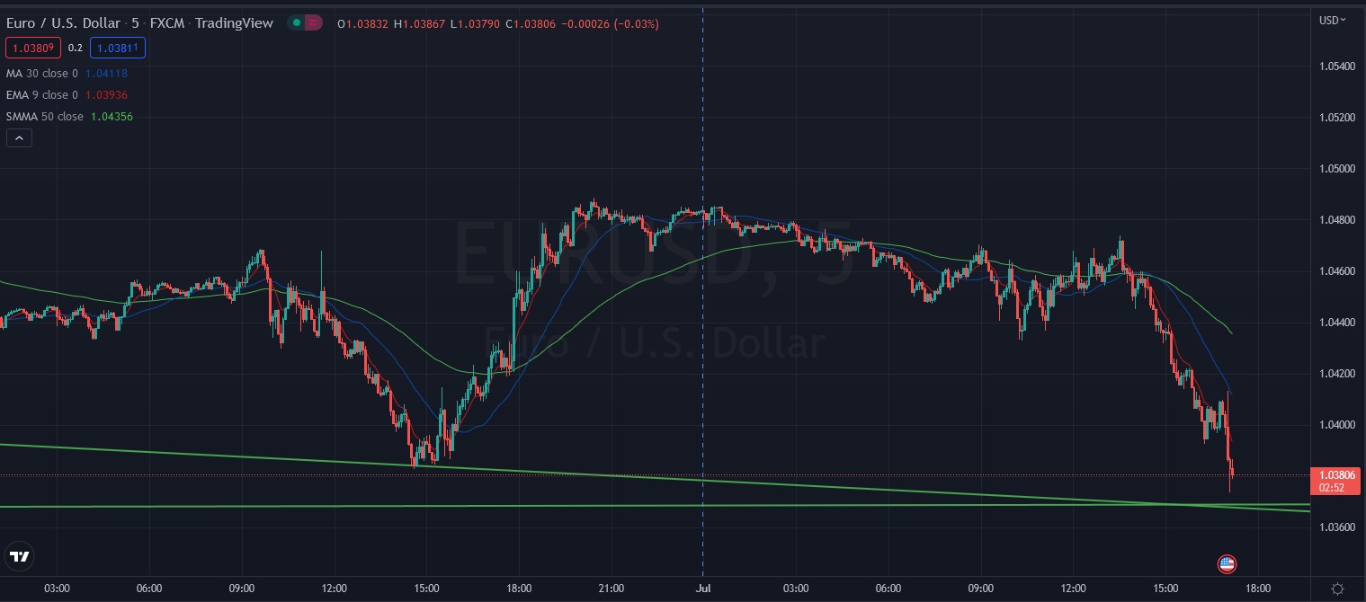 Име:  2022_07_01_Eur-USD_Friday.jpg
Разглеждания: 3636
Размер:  163,0 КБ