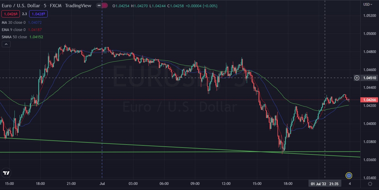 Име:  EUR_Usd_2022_07_01_Friday.jpg
Разглеждания: 4354
Размер:  150,6 КБ