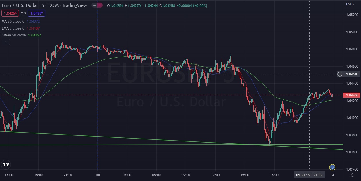 Име:  EUR_Usd_2022_07_01_Friday.jpg
Разглеждания: 2279
Размер:  150,6 КБ