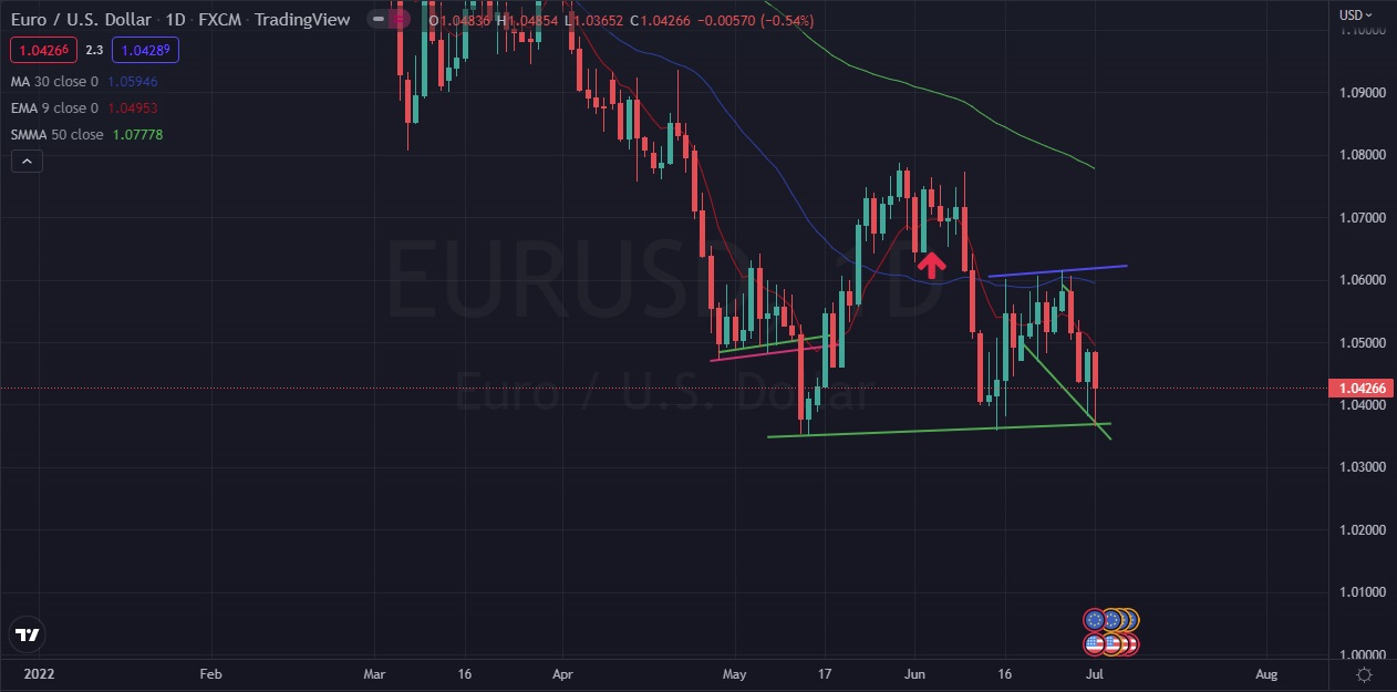 Име:  EUR_Usd_2022_07_01_Friday_Daily.jpg
Разглеждания: 2362
Размер:  120,0 КБ