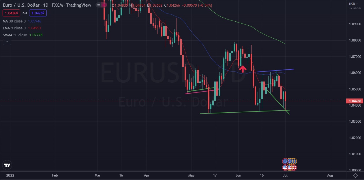 Име:  EUR_Usd_2022_07_01_Friday_Daily.jpg
Разглеждания: 182
Размер:  120,0 КБ