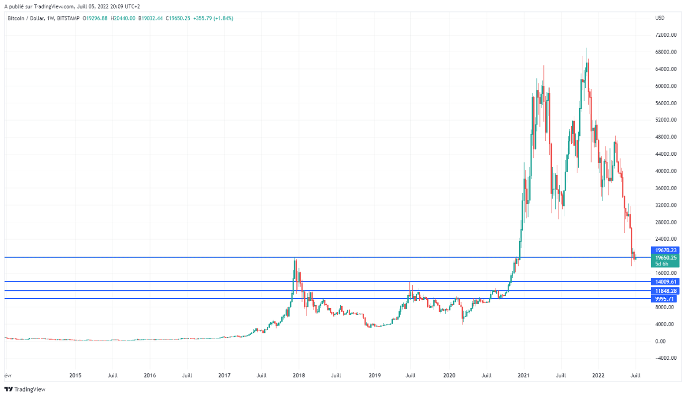 Име:  BTCUSD_2022-07-05_14-09-55.png
Разглеждания: 8223
Размер:  124,2 КБ