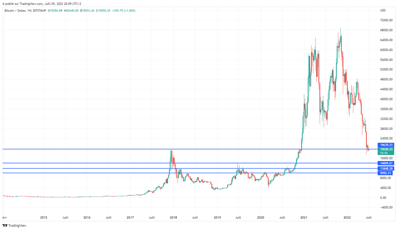 Име:  BTCUSD_2022-07-05_14-09-55.png
Разглеждания: 5069
Размер:  124,2 КБ