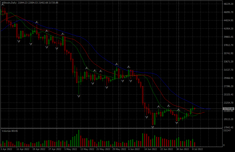 Име:  #BitcoinDaily.png
Разглеждания: 4078
Размер:  40,3 КБ