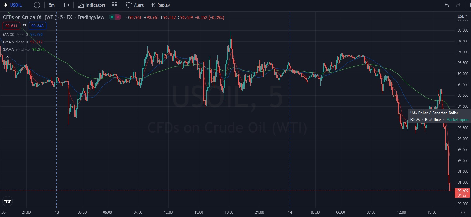Име:  2022_07_14_Oil-USD_Parity_Thursday_16_24.jpg
Разглеждания: 2541
Размер:  187,0 КБ